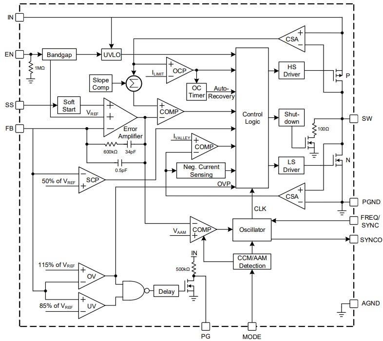 Block Diagram - Monolithic Power Systems (MPS) MP2167A Buck Converters